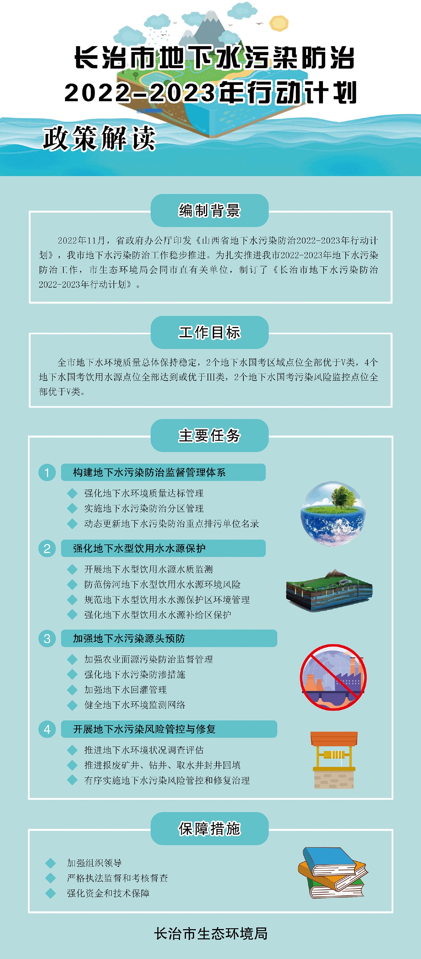 圖文解讀 長治市2022-2023年保水環境質量穩定、空氣質量再提升和土壤、地下水污染防治行動計劃——土壤污染治理重點